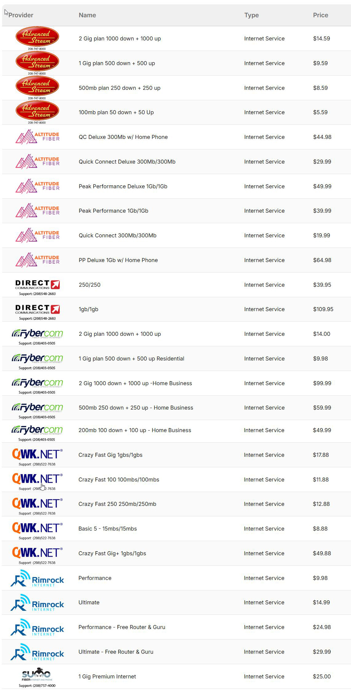 ISP Plans January 2026
