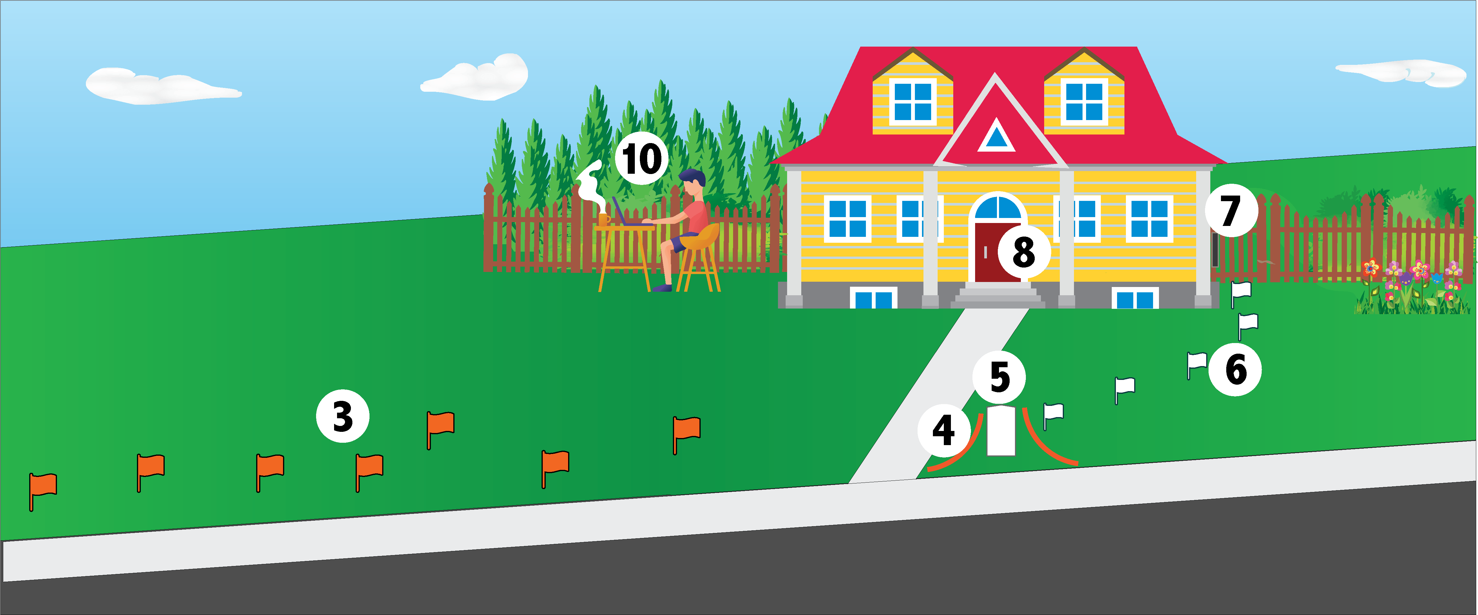 Fiber Install Process